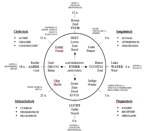 mappa mundi tabel